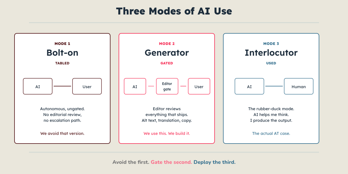 Three side-by-side comparison cards showing Built-in, Generator, and Distributed AI size modes with feature descriptions